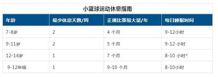 篮球比赛休息规则_篮球规则每一节休息时间_篮球休息多长时间