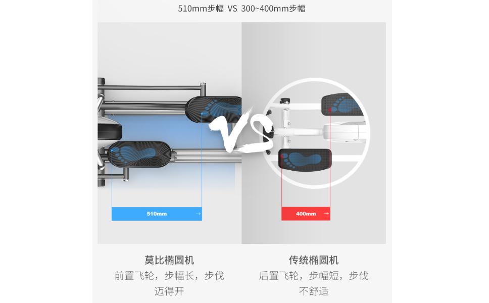踏步机是有氧运动_吸氧跑步机_运动户外制氧机