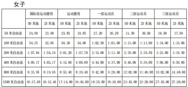 女子4x200米接力游泳冠军_4×100米游泳接力比赛女_游泳女子800米接力冠军