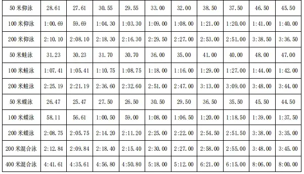 游泳女子800米接力冠军_女子4x200米接力游泳冠军_4×100米游泳接力比赛女