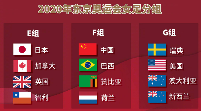 奥运足球冠军是哪个国家_奥运足球冠军排名前十_奥运足球冠军排名
