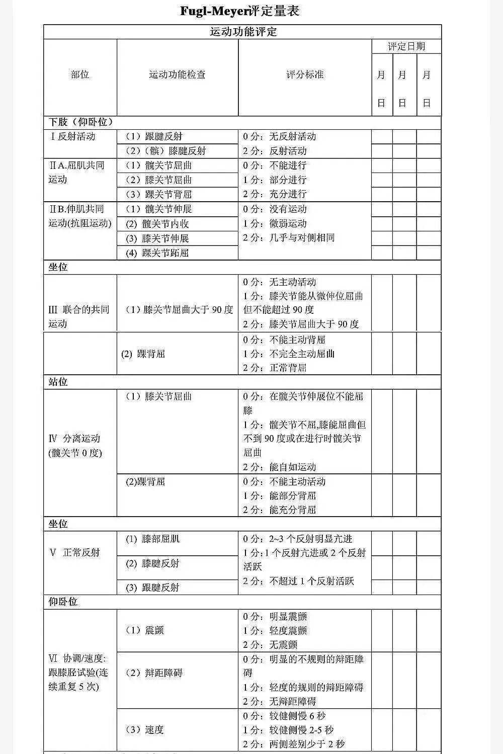 运动功能评定_评定运动功能的标准_评定运动功能的量表