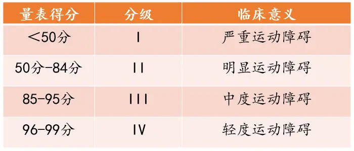 运动功能评定_评定运动功能的量表_评定运动功能的标准