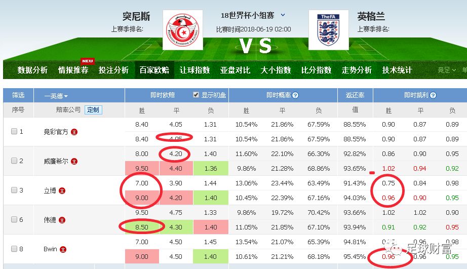世界杯足球规则有哪些_足球世界杯比赛机制_世界足球杯采用的赛制是