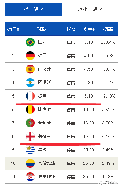 世界足球杯采用的赛制是_足球世界杯比赛机制_世界杯足球规则有哪些