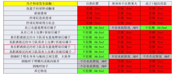 点球足球规则问题有哪些_足球的点球规则有问题_足球点球比赛规则