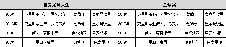 世界足球机构评选历史最佳_国际足联专家评选世纪最佳球员_世界历史最佳足球运动员