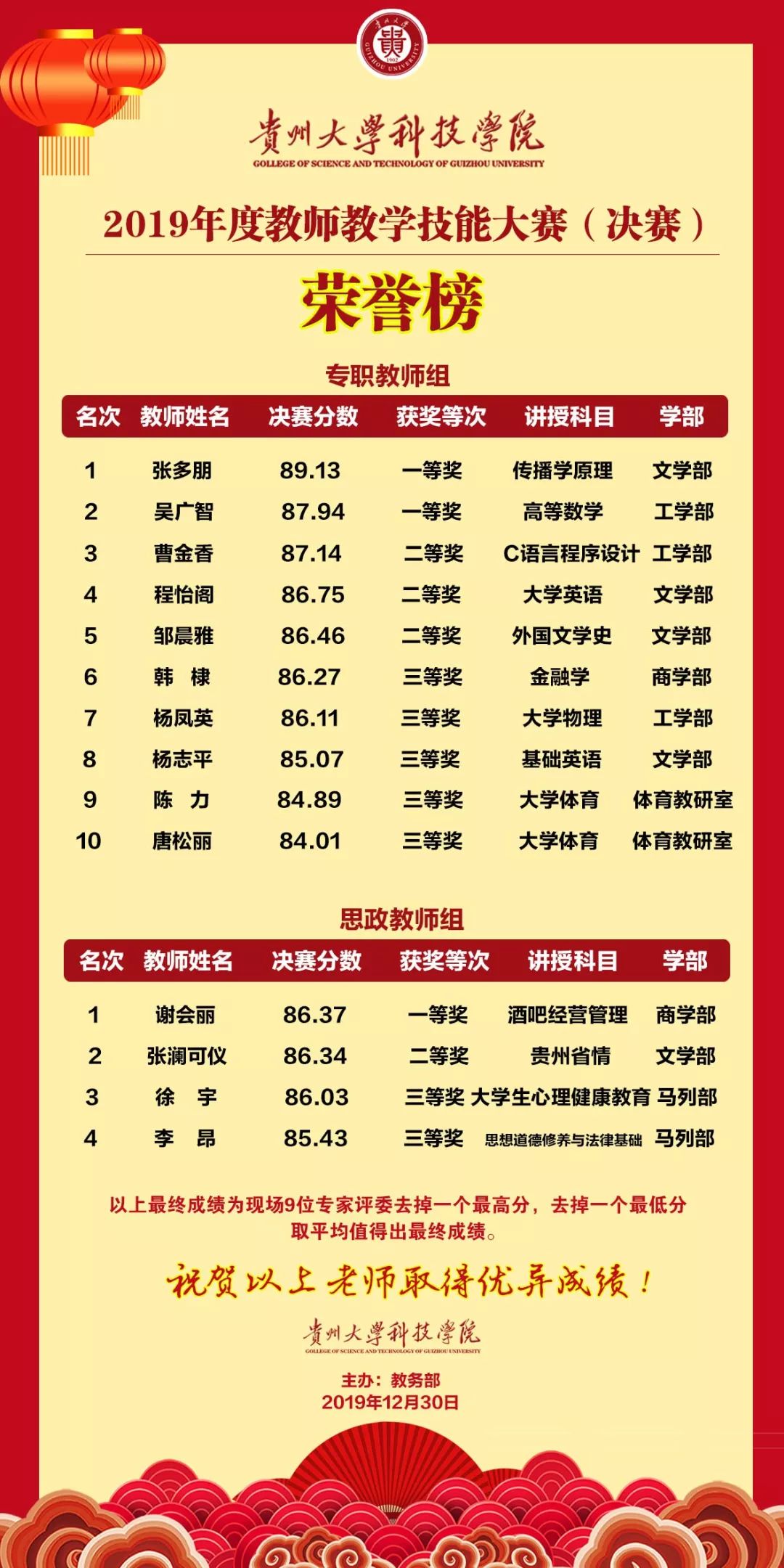 在贵州生活的技巧_贵州生活网平台_贵州生活节奏怎么样