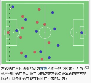 足球队出场口号_足球比赛时出场时少于多少人_足球校队比赛出场规则