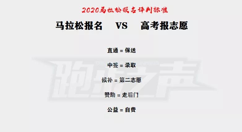 昆明马拉松打卡景点_昆明马拉松起点和终点_2020昆明马拉松路线