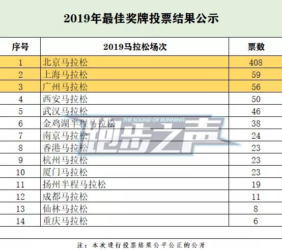 2020昆明马拉松路线_昆明马拉松打卡景点_昆明马拉松起点和终点