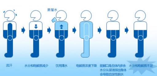 香蕉健身吃前要煮熟吗_健身前多久吃香蕉_香蕉健身前