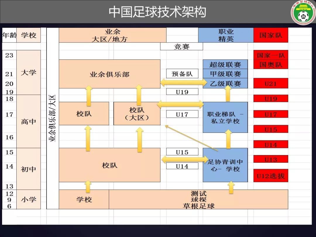 世界足坛球员转会记录_世界足球转会规则_足球世界转会费比例