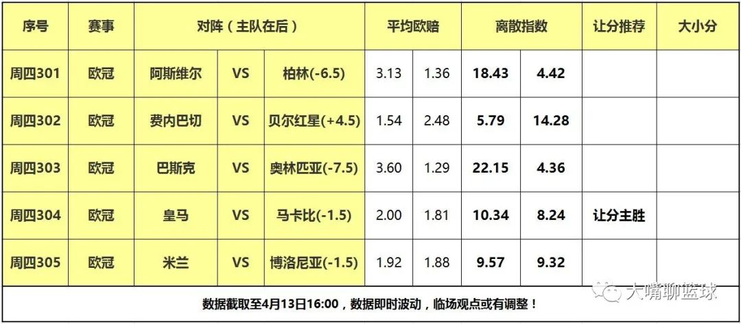 篮球欧冠冠军历史表现_欧冠篮球冠军历史表现怎么样_欧冠篮球冠军历史表现如何