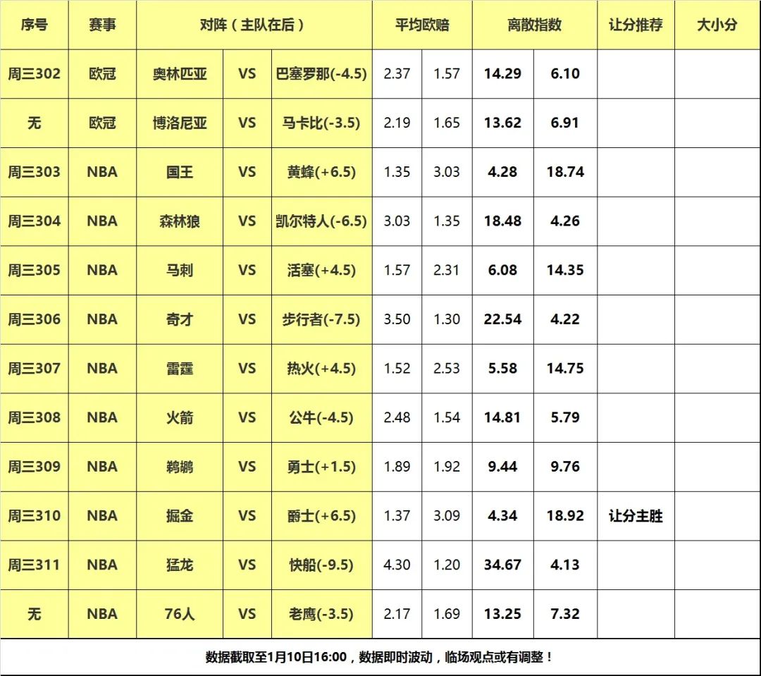 欧冠篮球历年冠军_篮球欧冠冠军历史表现_欧冠篮球冠军历史表现如何