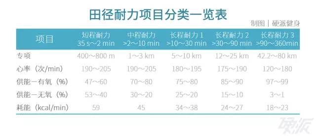 氧运动有哪些项目_那是有氧运动_氧运动是指哪些运动