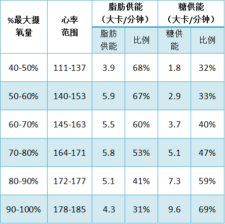 运动含氧量_那是有氧运动_运动氧气