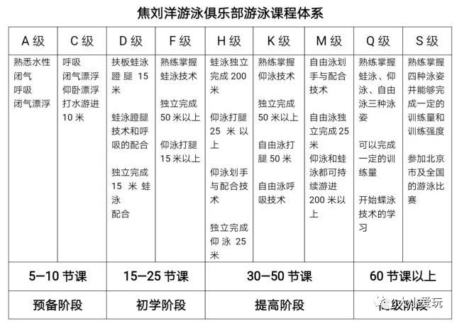 游泳冠军的游泳包有哪些_冠军游泳视频_游泳冠军海报