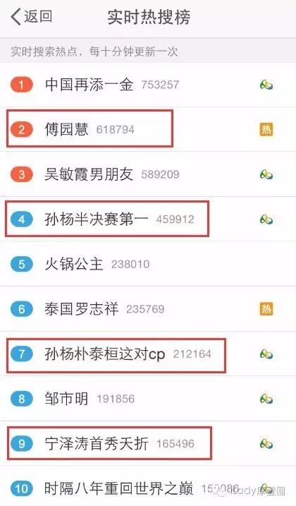 冠军游泳视频_游泳冠军海报_游泳冠军的游泳包有哪些