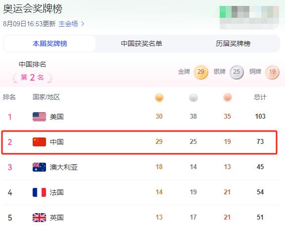 王丽萍竞走夺冠奖励_王丽萍夺过几次竞走冠军_王丽萍夺金牌