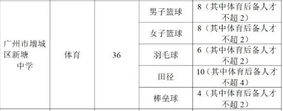 广东跳高运动员_广东省跳高记录_广东省跳高锦标赛规则介绍