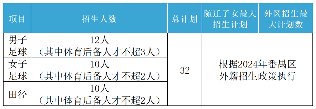 广东跳高运动员_广东省跳高记录_广东省跳高锦标赛规则介绍