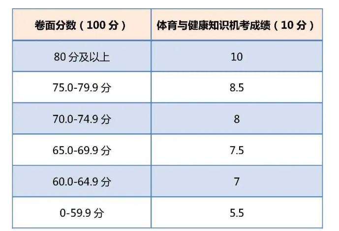 体育运动题目答案大全_体育运动小知识大全题目_体育运动小常识选择题