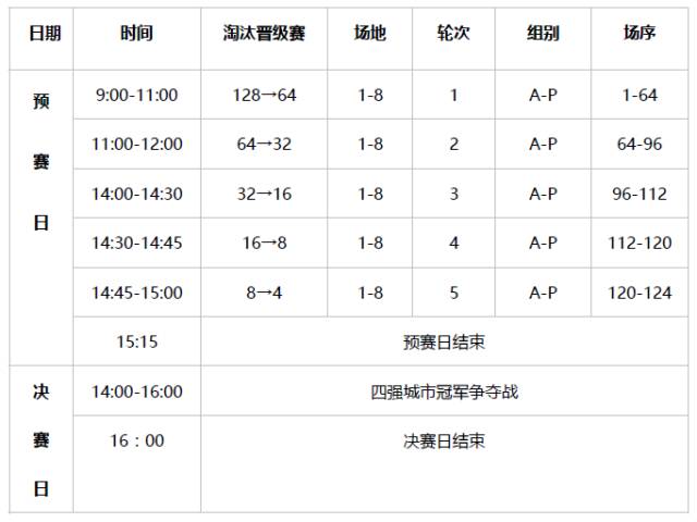 篮球超燃比赛规则_篮球比赛规则大全_篮球规则最新版
