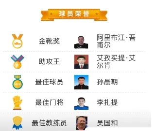 足球五人赛的规则_五人制足球联赛奖杯规则_五人联赛足球规则制奖杯是什么