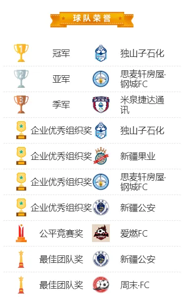 足球五人赛的规则_五人联赛足球规则制奖杯是什么_五人制足球联赛奖杯规则