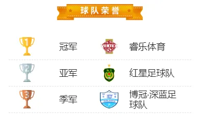 足球五人赛的规则_五人制足球联赛奖杯规则_五人联赛足球规则制奖杯是什么