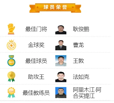 足球五人赛的规则_五人联赛足球规则制奖杯是什么_五人制足球联赛奖杯规则
