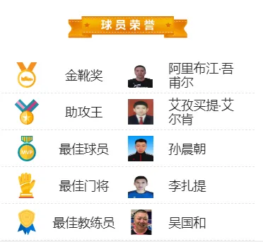 五人联赛足球规则制奖杯是什么_足球五人赛的规则_五人制足球联赛奖杯规则