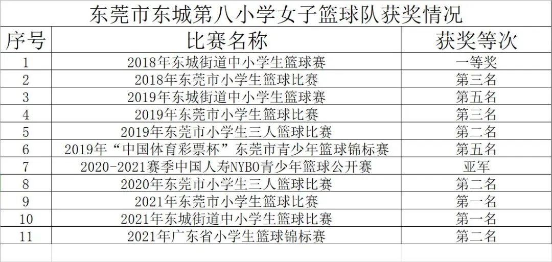 泸水篮球赛冠军是谁_冠军篮球经理国际篮球经理_kpl春季赛西部冠军是哪只队