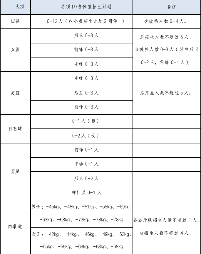 高中生高水平篮球比赛规则_高中篮球测试项目和评分标准_高中篮球赛赛制