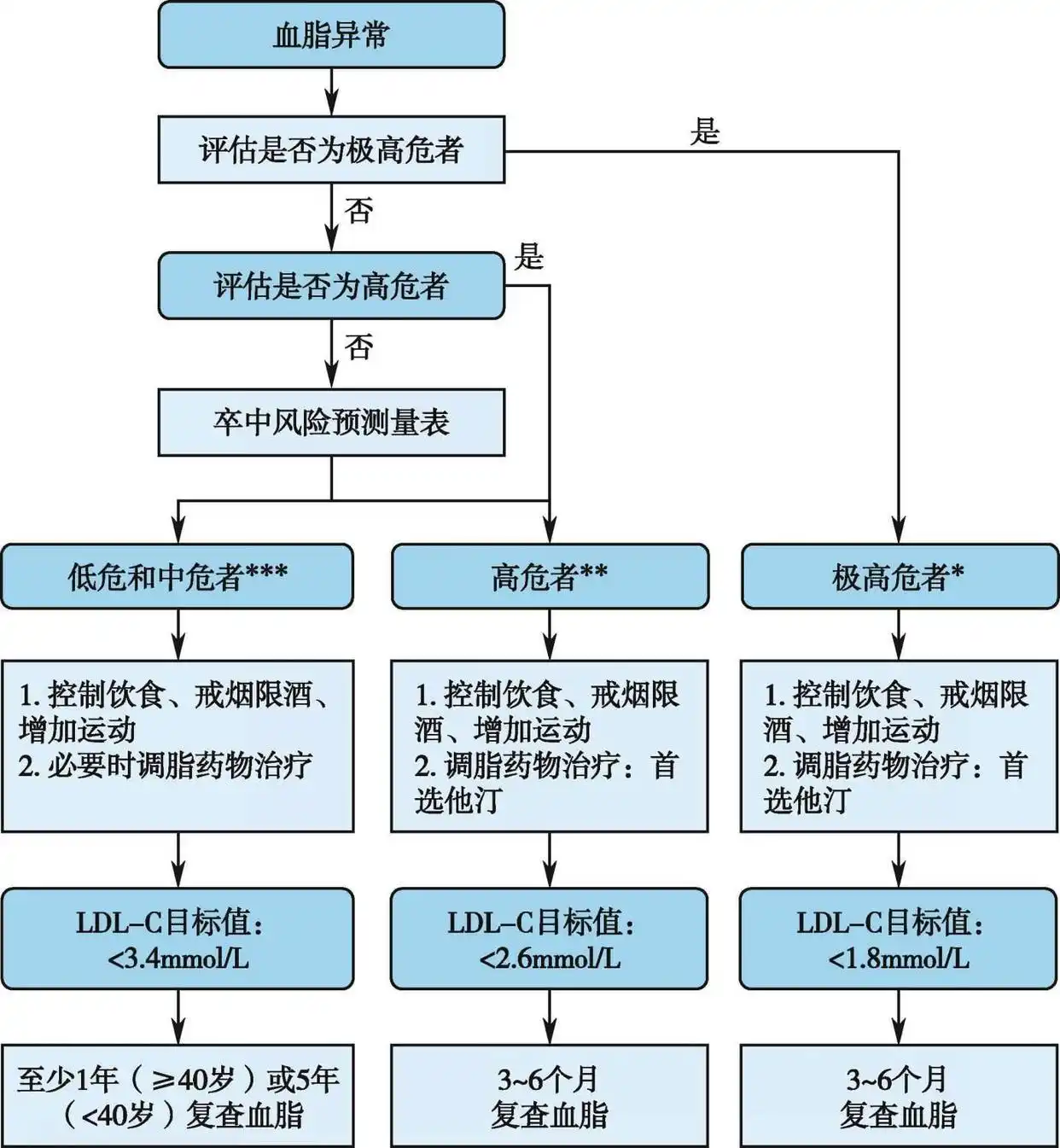 脑卒中病人有氧运动_脑卒中患者给予氧疗_脑卒中氧疗