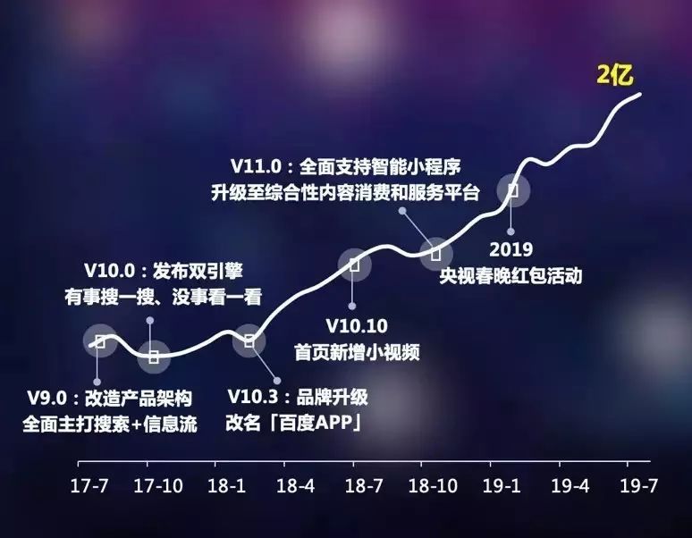 百度系列游戏_百度百科游戏_生活系游戏百科百度