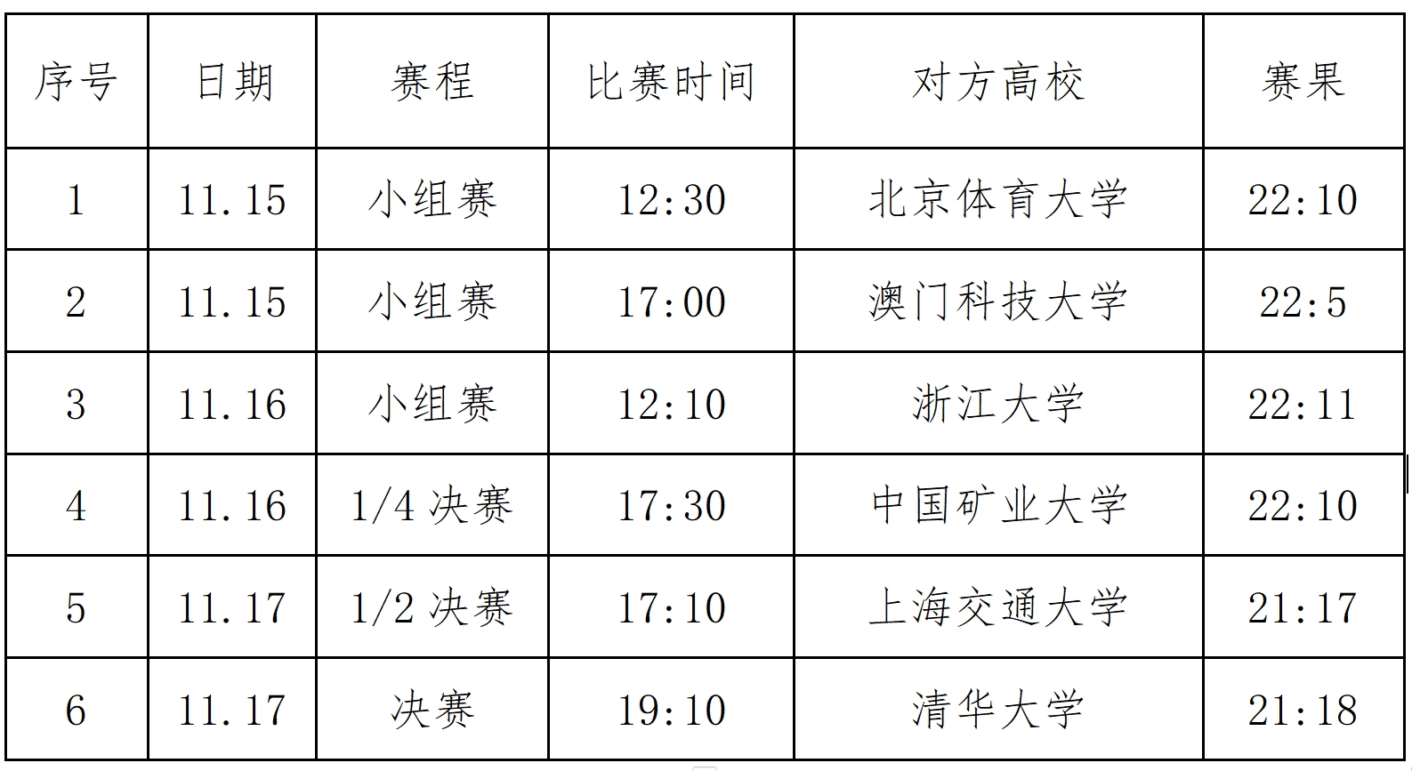 常州篮球大赛冠军大学生名单_常州大学生篮球大赛冠军_常州篮球大赛冠军大学生有哪些