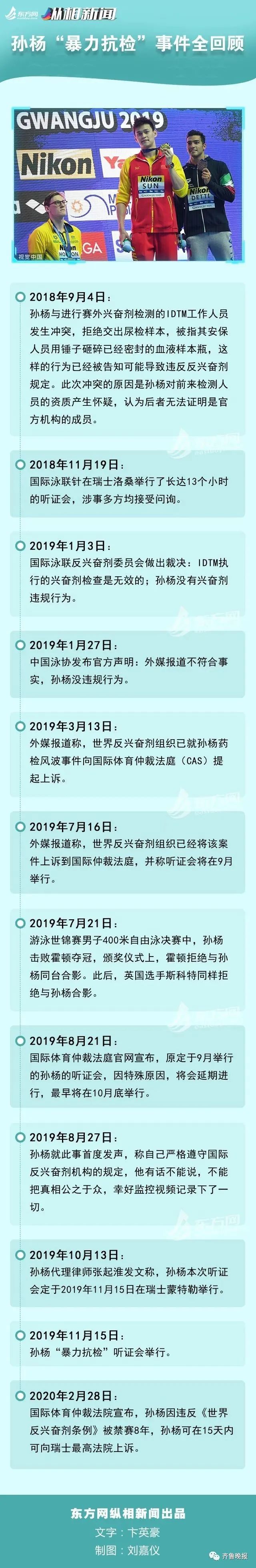 游泳项目的规则_韩乔生游泳规则_游泳规则解析