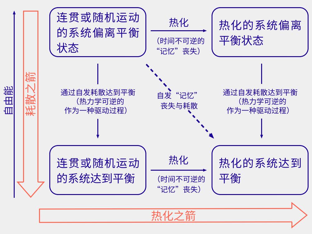 cs攻防箭运动_运动箭_运动箭