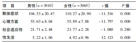 亚健康社会心理_亚健康的社会_亚健康社会特征