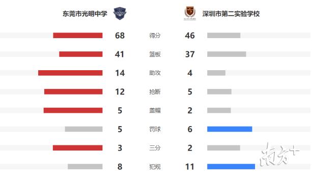 2020-2021耐克中国高中篮球联赛广