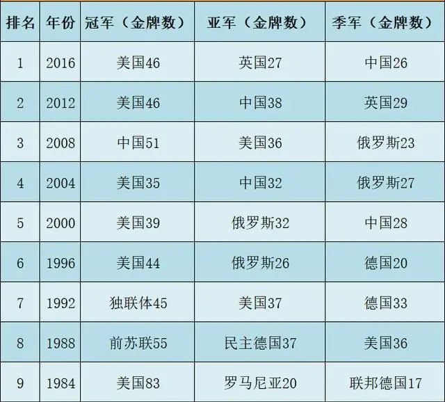足球世界杯的冠军的国家_世界杯足球赛的冠军是_上一届足球世界冠军杯是哪一年
