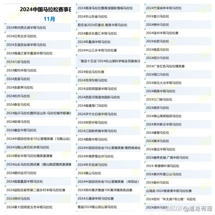 城市马拉松在哪参加_马拉松参赛_马拉松每个城市能举办几次