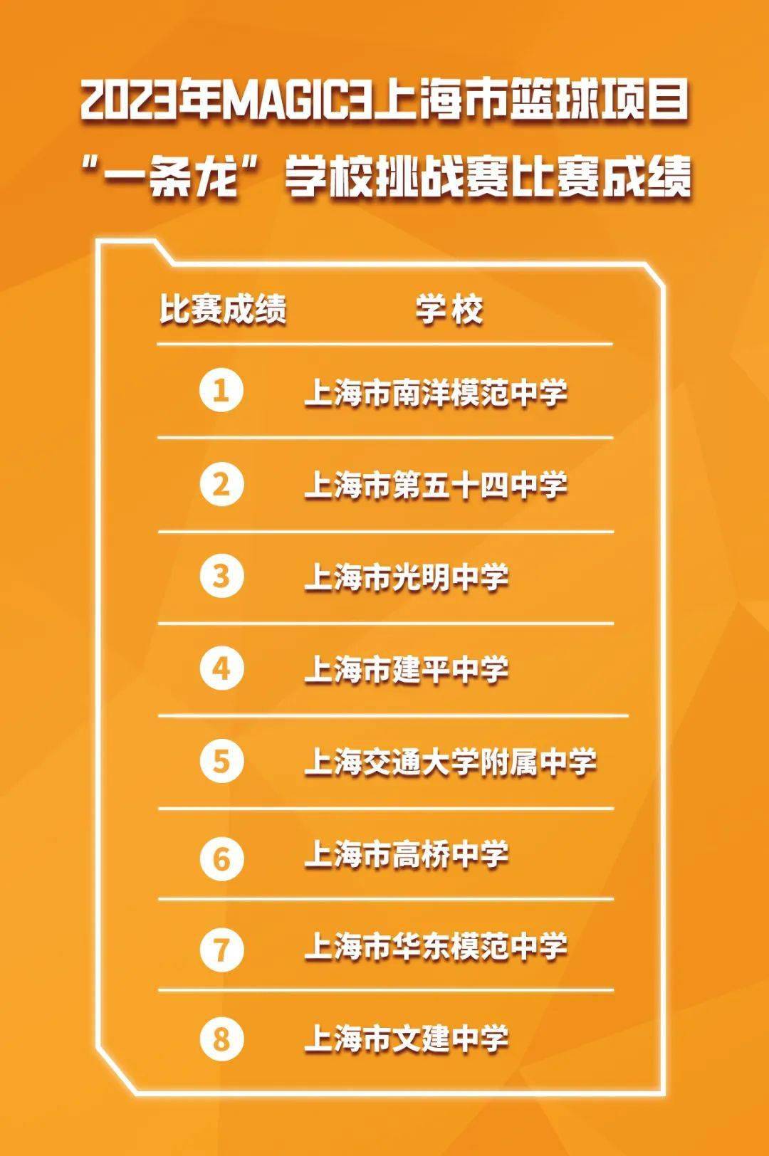 南模中学篮球王晨杰_南模篮球_南模中学篮球多少冠军