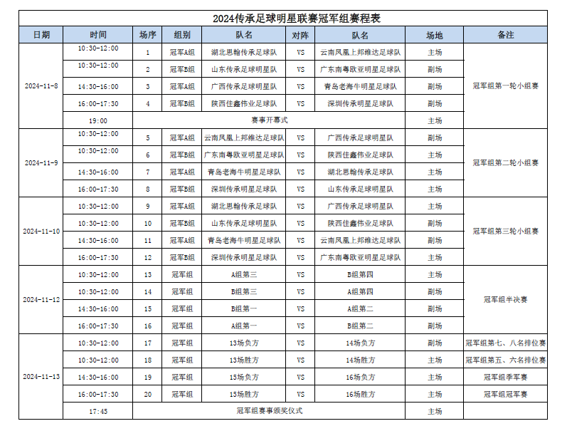 全国足球冠军湖北队_湖北省足球队_湖北足球队队员名单