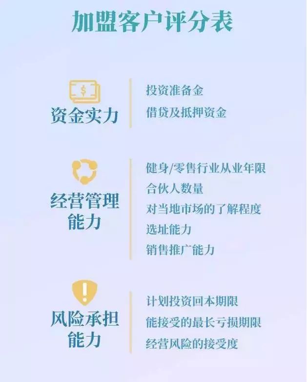 健身房营养餐团购_团餐营养配餐_健身团购方案