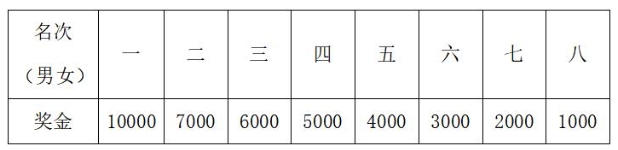 2021马拉松奖牌图片及材质_马拉松奖牌发光吗_2021年马拉松奖牌形状