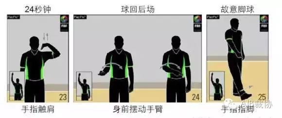 篮球比赛的判罚规则_篮球比赛推人的判罚规则_篮球比赛推人犯规的罚则