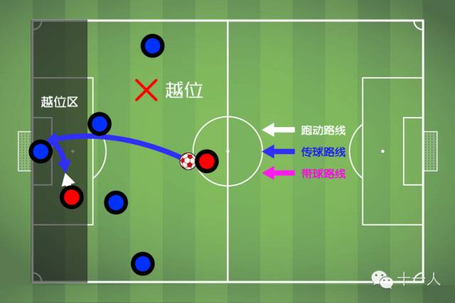 足球中绝杀是什么意思_绝杀足球_体育足球绝杀球员规则